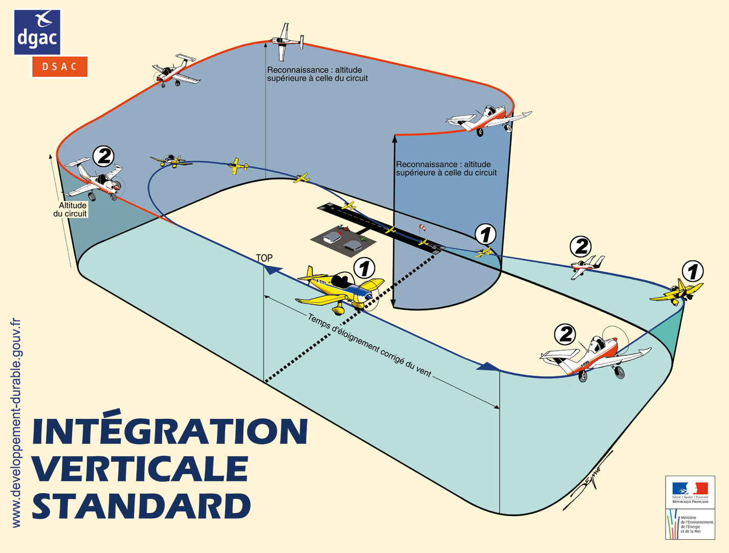 Affiche sur l'intégration dans un aérodrome sécurité aérienne