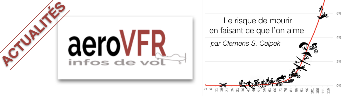 Le risque de mourir en faisant ce que nous aimons