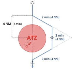 exemple de contournement à l'estime